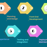 Building a Full-Stack App with the TALL Stack